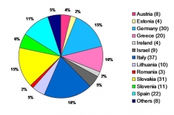 Východiskom komplexná a prísne riadená stratégia predaja