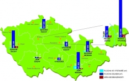 Logistics: demand growing, construction reviving