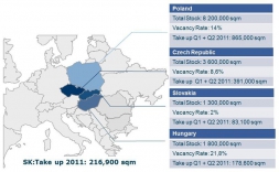 P3: Development od akvizície pozemkov po financovanie stavieb