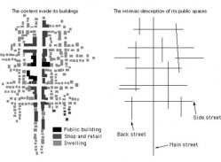 Město – územní rozvoj, projekty, mikrokosmos