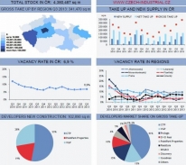 „Industriál“: předkrizový rekord na dosah