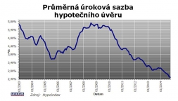 Rezidenční svět v roce 2014 podle LEXXUS-u