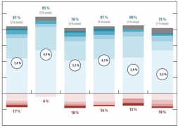 Výkon slovenského stavebníctva mierne porastie, zvýšia sa tiež tržby